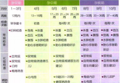 2023急找重庆代妈 重庆市计生医院试管婴儿费用明细 ‘孕晚期怀男女肚型图片’